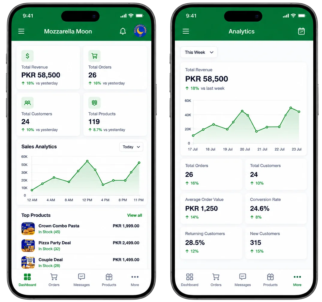 WaBotHub mobile app — Mozzarella Moon dashboard and analytics screens showing revenue, orders, customers, and sales trends